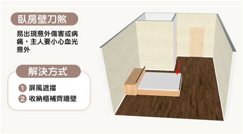 壁刀切床|15個全新臥室床位、家具擺設風水禁忌與破解，附科學。